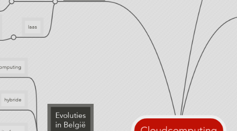 Mind Map: Cloudcomputing