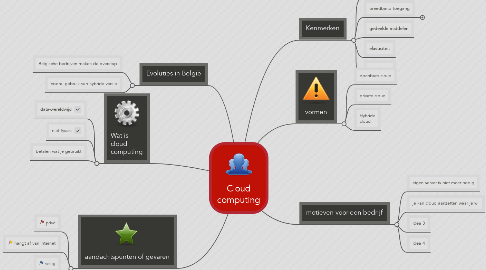 Mind Map: Cloud computing