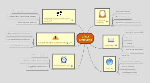 Mind Map: Cloud computing