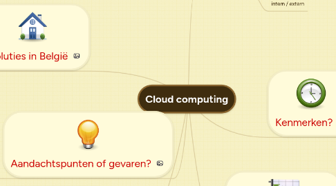 Mind Map: Cloud computing