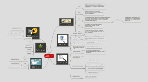 Mind Map: Cloud computing?