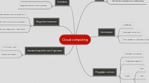 Mind Map: Cloud computing