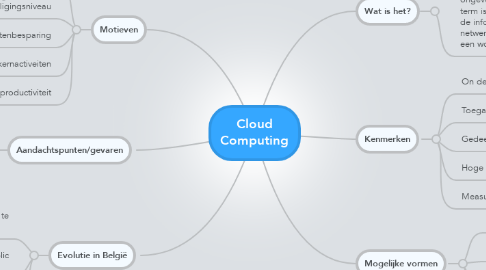 Mind Map: Cloud Computing