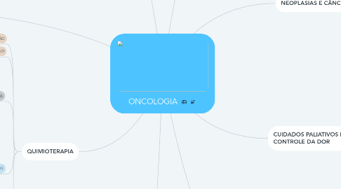 Mind Map: ONCOLOGIA