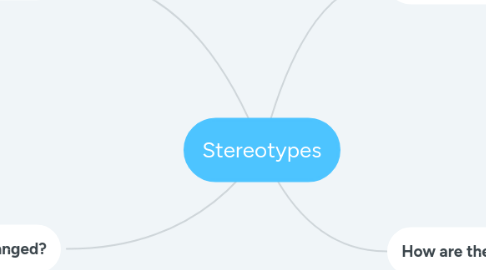Mind Map: Stereotypes