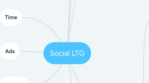 Mind Map: Social LTG