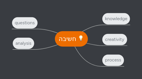 Mind Map: חשיבה