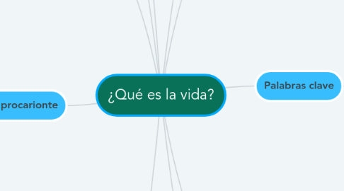 Mind Map: ¿Qué es la vida?