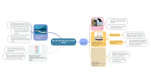 Mind Map: BÀI 40: DẦU MỎ VÀ KHÍ THIÊN NHIÊN