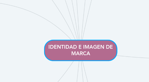 Mind Map: IDENTIDAD E IMAGEN DE MARCA