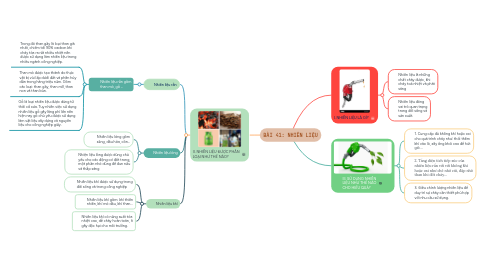 Mind Map: BÀI 41: NHIÊN LIỆU