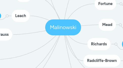 Mind Map: Malinowski