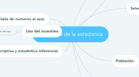 Mind Map: Naturaleza de la estadística.