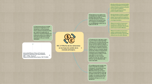 Mind Map: NIC. 21 Efectos de las variaciones en las tasas de cambio de la moneda extranjera.