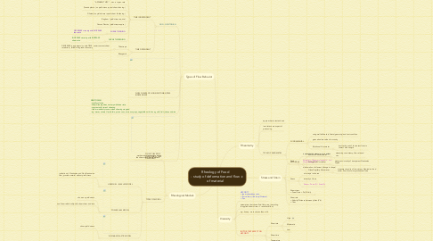 Mind Map: Rheology of Food - study of deformation and flow of material