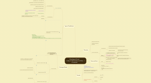 Mind Map: Rheology of Food - study of deformation and flow of material