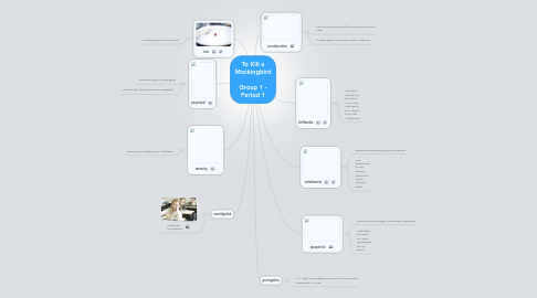 Mind Map: To Kill a Mockingbird          Group 1 - Period 1