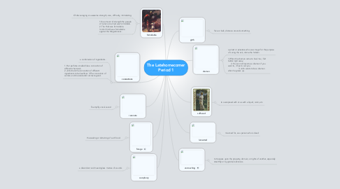 Mind Map: The Latehomecomer Period 1