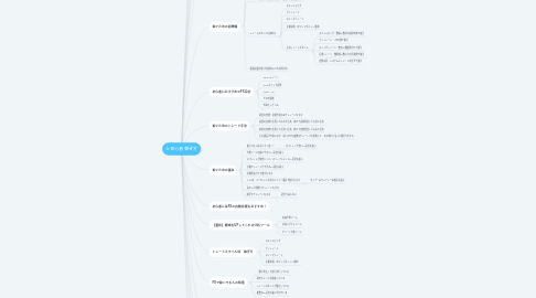 Mind Map: fx 初心者 稼ぎ方