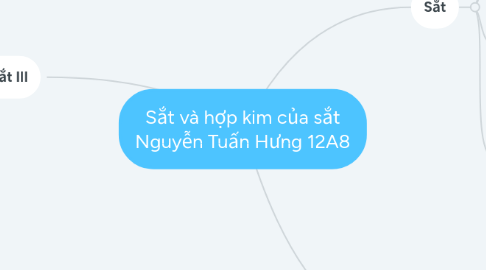 Mind Map: Sắt và hợp kim của sắt Nguyễn Tuấn Hưng 12A8