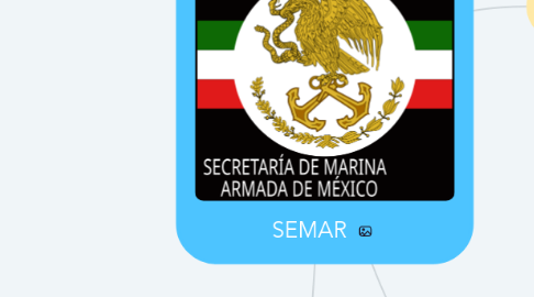 Mind Map: SEMAR