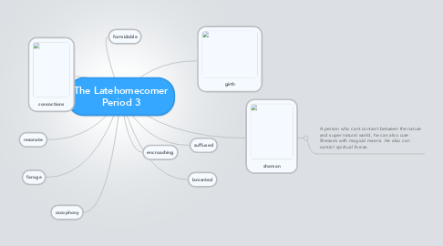 Mind Map: The Latehomecomer Period 3