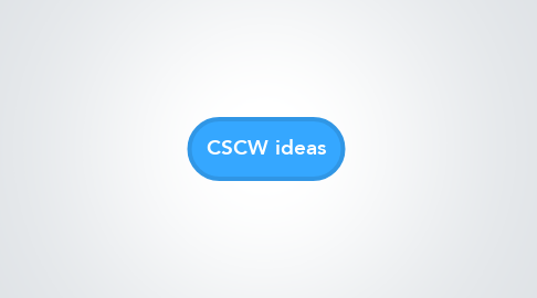 Mind Map: CSCW ideas