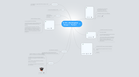 Mind Map: To Kill a Mockingbird Group 2 - Period 1