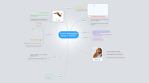 Mind Map: To Kill a Mockingbird Group 3 - Period 1