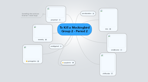 Mind Map: To Kill a Mockingbird Group 2 - Period 2
