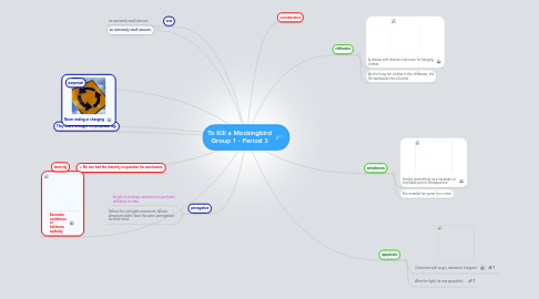 Mind Map: To Kill a Mockingbird Group 1 - Period 3