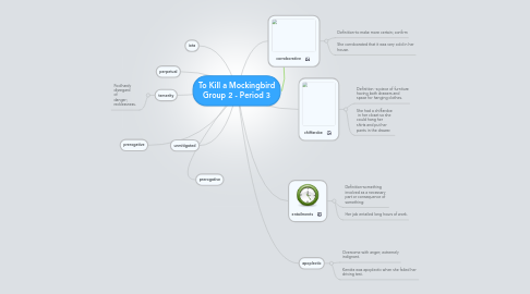 Mind Map: To Kill a Mockingbird Group 2 - Period 3