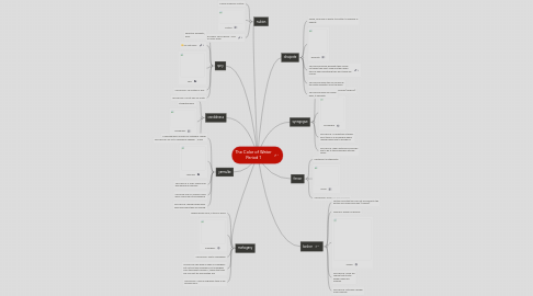 Mind Map: The Color of Water Period 1