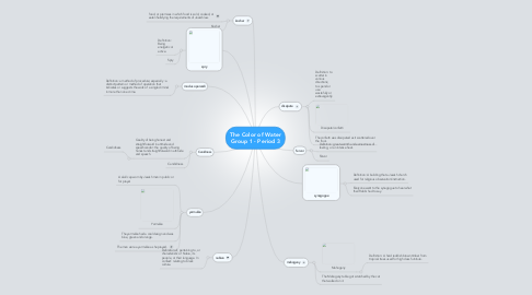 Mind Map: The Color of Water Group 1 - Period 3