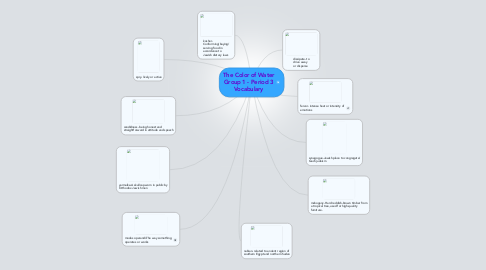 Mind Map: The Color of Water Group 1 - Period 3 Vocabulary