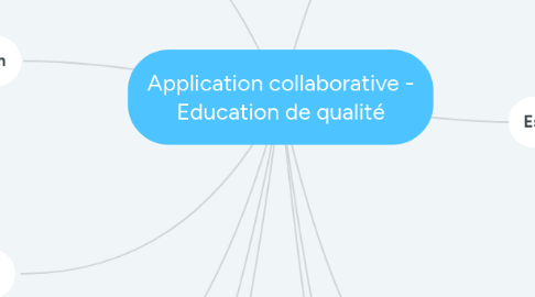 Mind Map: Application collaborative - Education de qualité