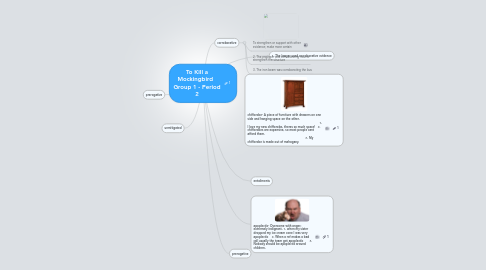 Mind Map: To Kill a Mockingbird   Group 1 - Period 2