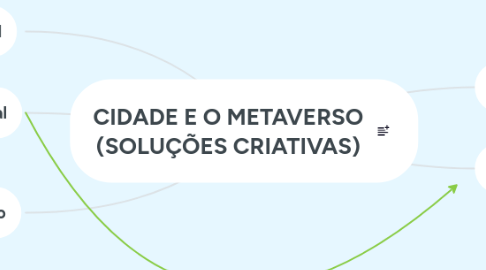 Mind Map: CIDADE E O METAVERSO (SOLUÇÕES CRIATIVAS)