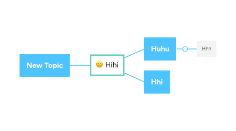 Mind Map: Hihi