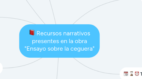 Mind Map: Recursos narrativos presentes en la obra "Ensayo sobre la ceguera"