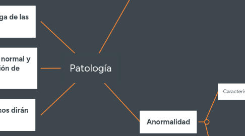 Mind Map: Patología