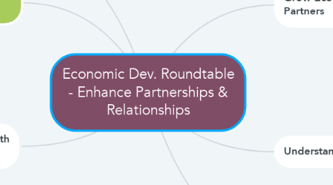 Mind Map: Economic Dev. Roundtable - Enhance Partnerships & Relationships