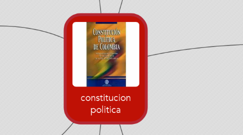 Mind Map: constitucion politica