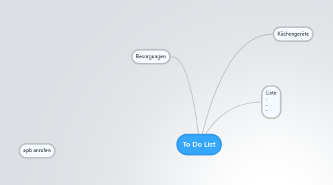 Mind Map: To Do List