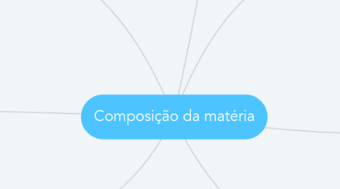 Mind Map: Composição da matéria