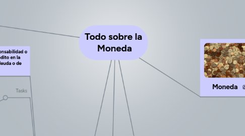 Mind Map: Todo sobre la Moneda