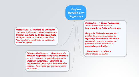 Mind Map: Projeto Transito com Segurança