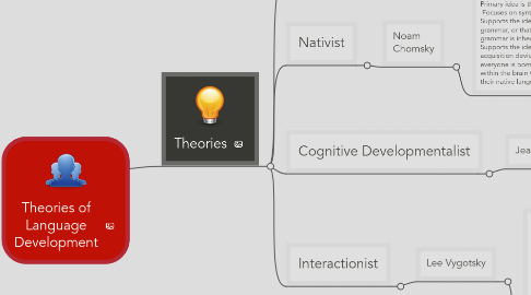 Mind Map: Theories of Language Development