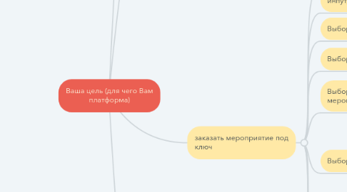 Mind Map: Ваша цель (для чего Вам платформа)