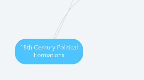 Mind Map: 18th Century Political Formations
